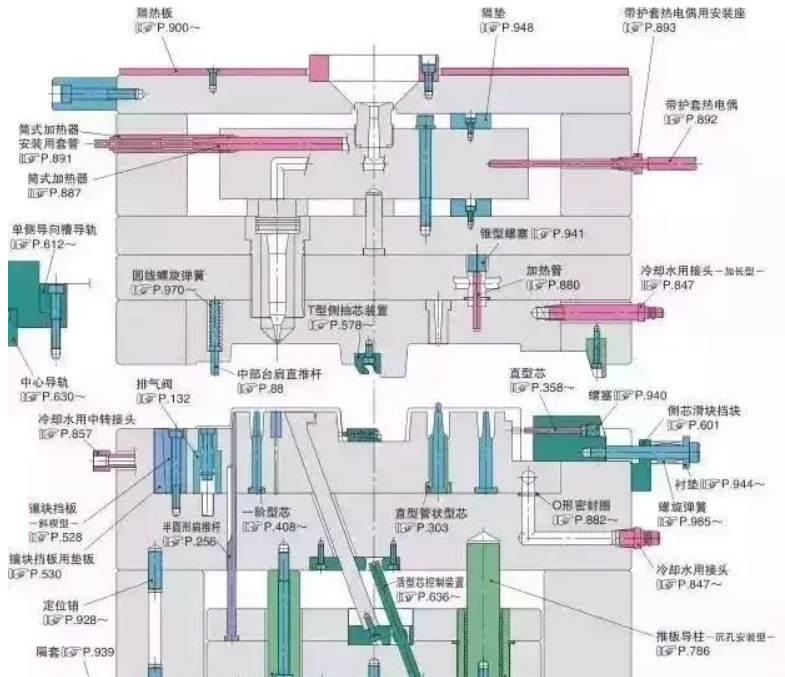 50個(gè)模具問題，解決基本問答